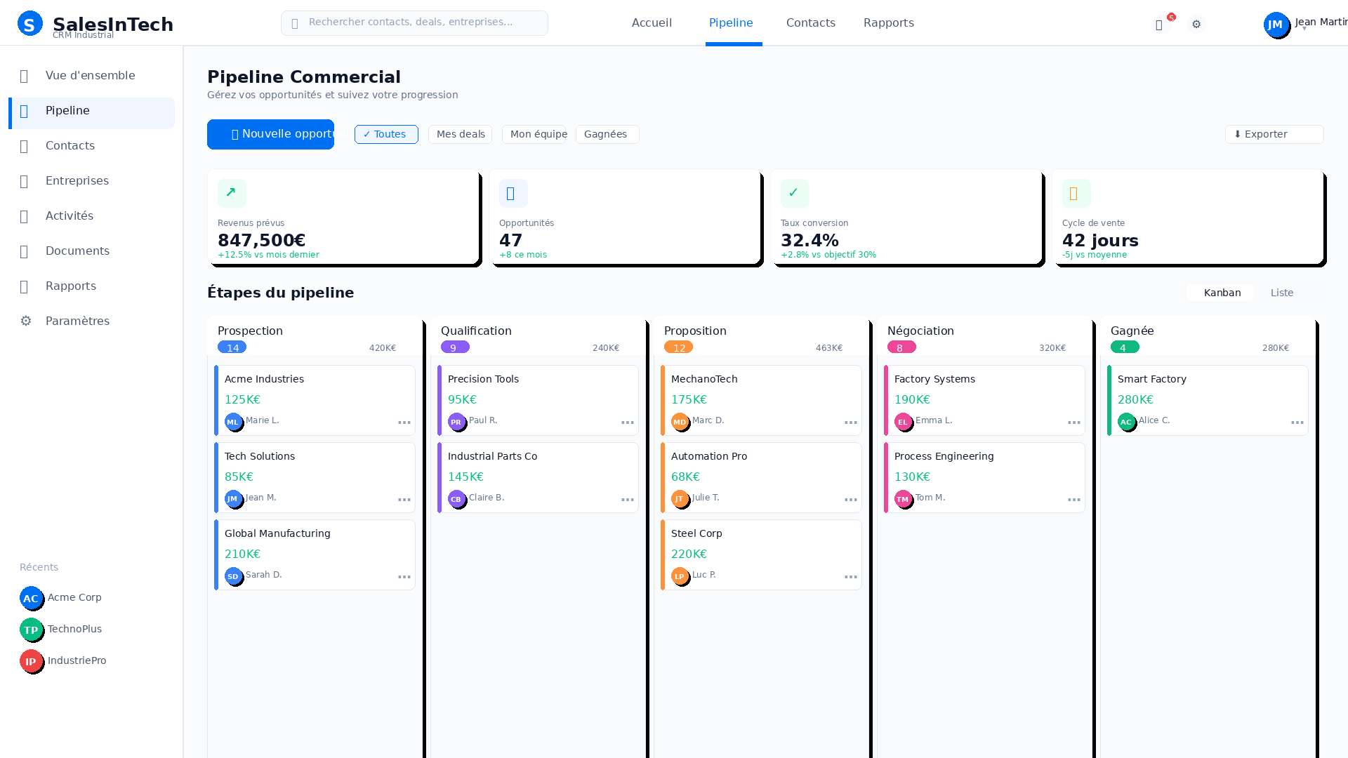 SalesInTech CRM — Aperçu pipeline commercial
